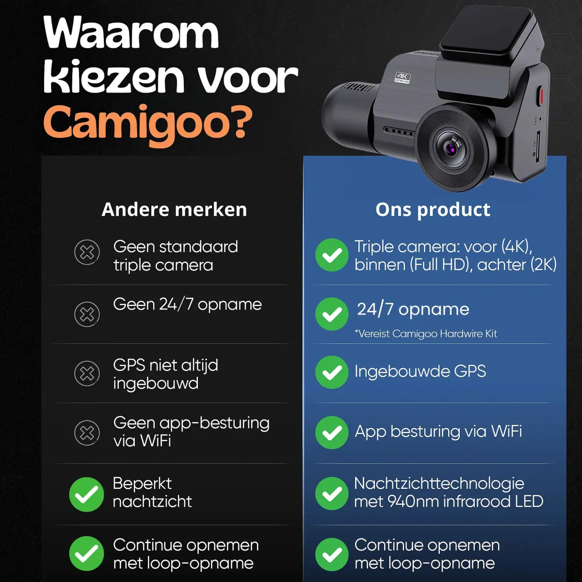 Discount 3CH Dashcam - WiFi GPS 4K 64GB - M800 Pro Dashcam Dashcams