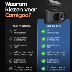 Best 1CH Dashcam - WiFi GPS 4K 64GB - T8 Pro Dashcam Dashcams