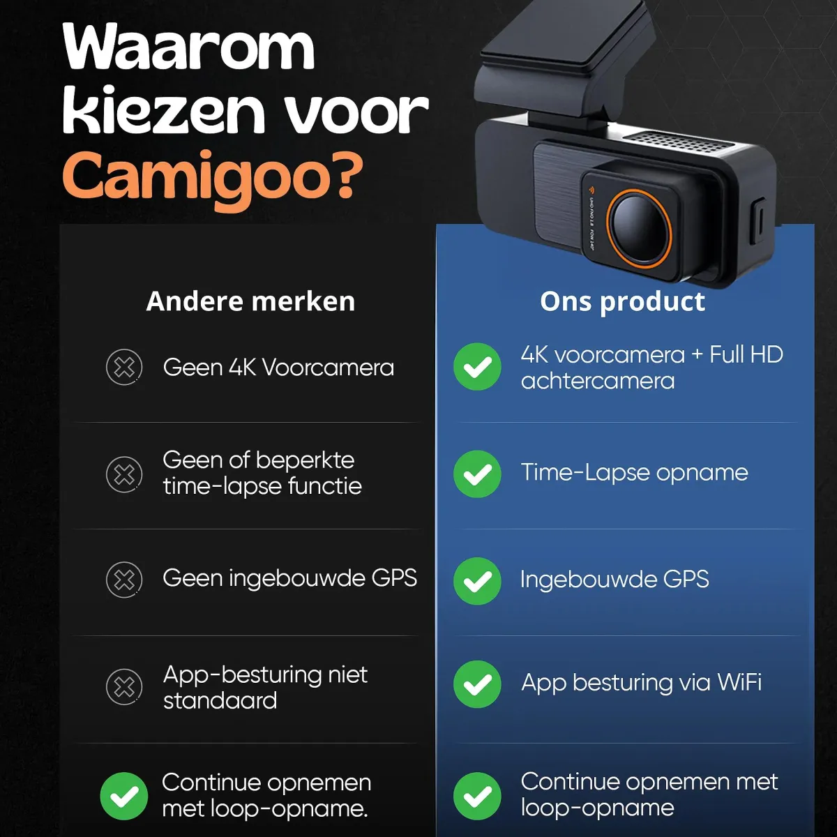 Clearance 2CH Dashcam - WiFi GPS 4K 64GB - X30 Pro Dashcam Dashcams
