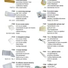 Outlet 23-delige EHBO-set Globe Basic Voetverzorging & Ehbo|Ehbo