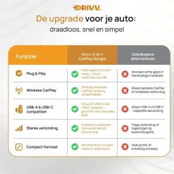 Best 2in1 CarPlay Dongle - Apple CarPlay Draadloze Ontvangers
