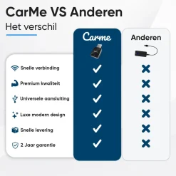 Mini 2-in-1 CarPlay & Android Auto Dongle V2 Draadloze Ontvangers
